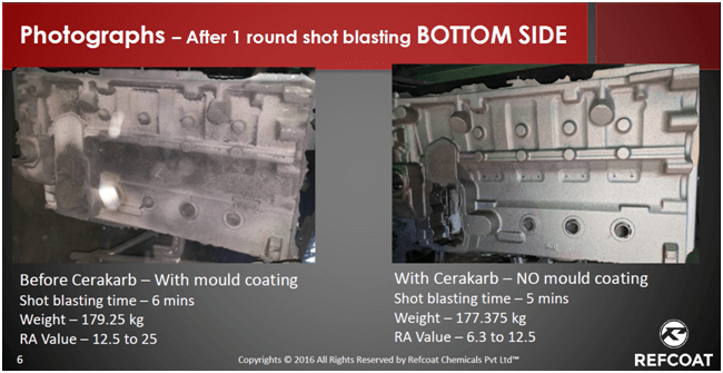 Cerakarb before and after effect image