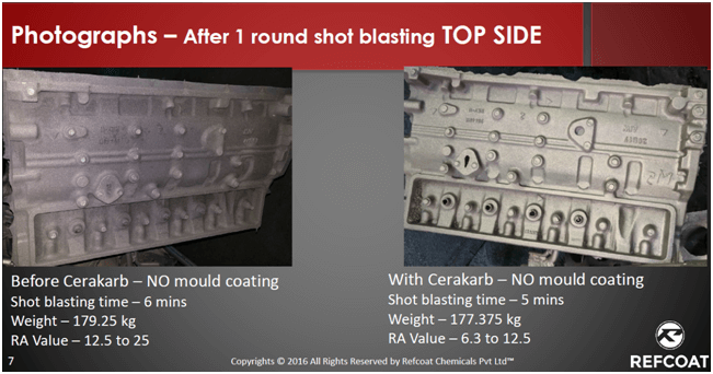 Cerakarb before and after effect image