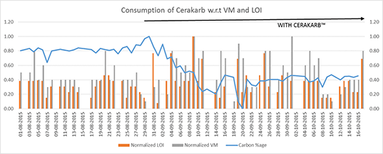 Reduced Carbon graph image
